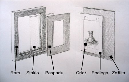 Paspartu cena Paspartu cena