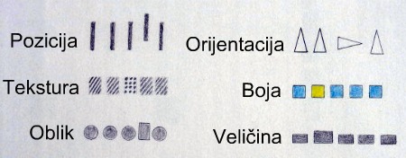 Kontrast u crtanju - Forme